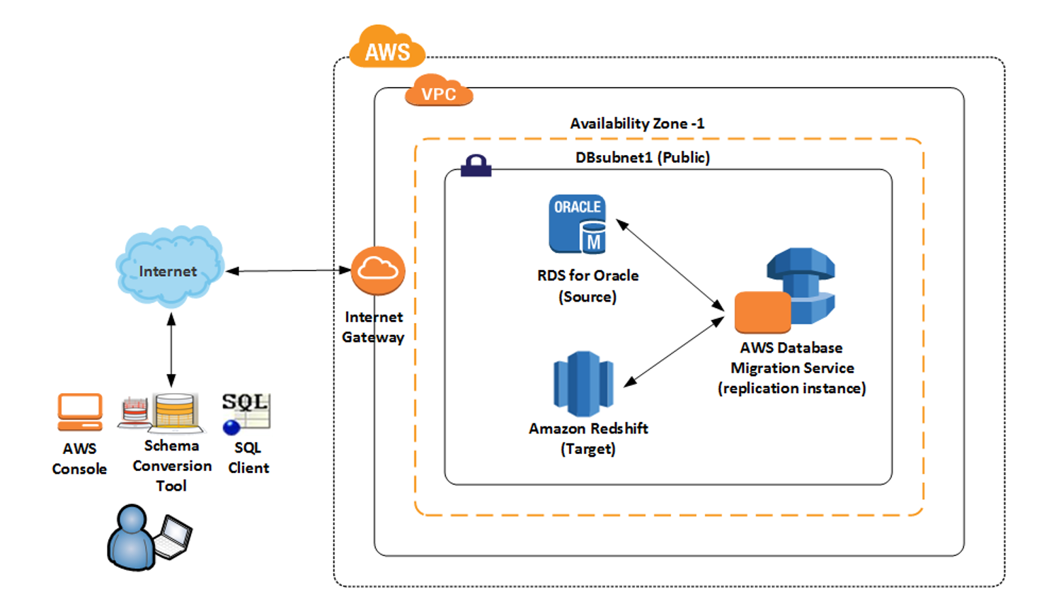 Maestro Application On- Premise to AWS - Amlgo Labs